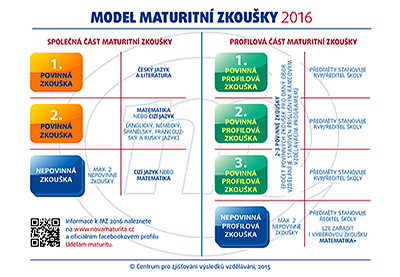 Model MZ 2016